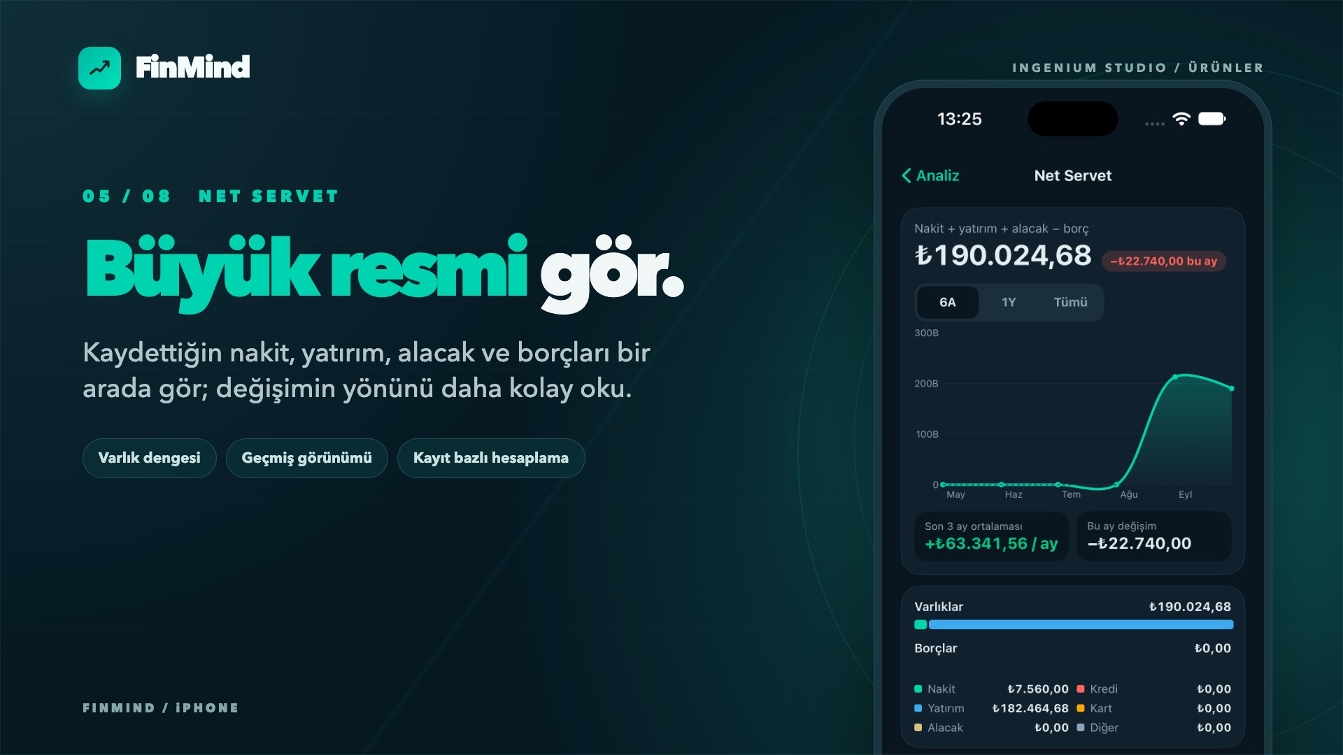 FinMind — Net servet tanıtım görseli