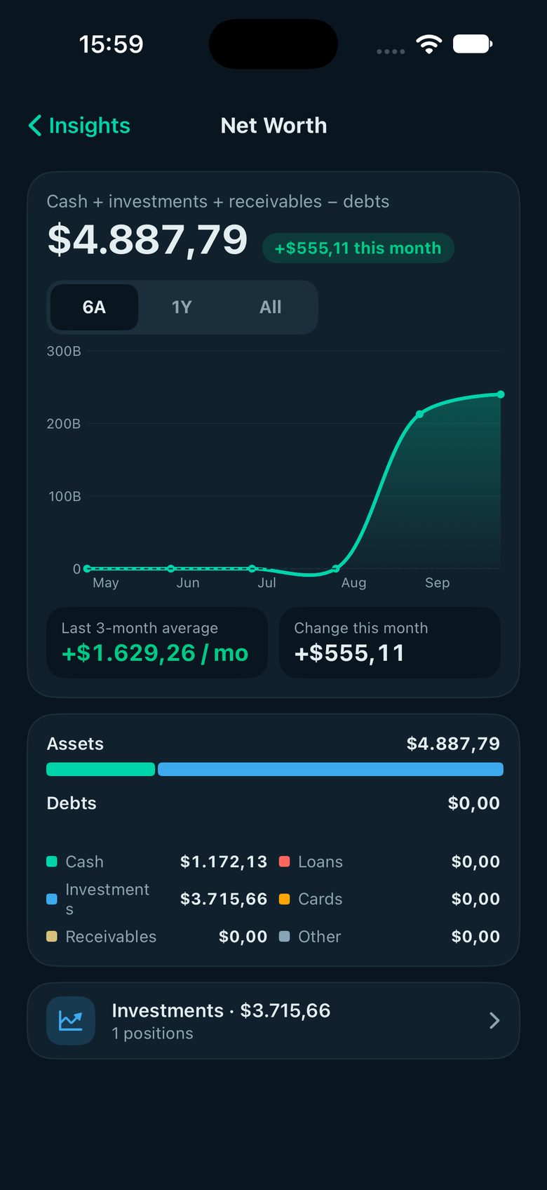 Net worth — FinMind