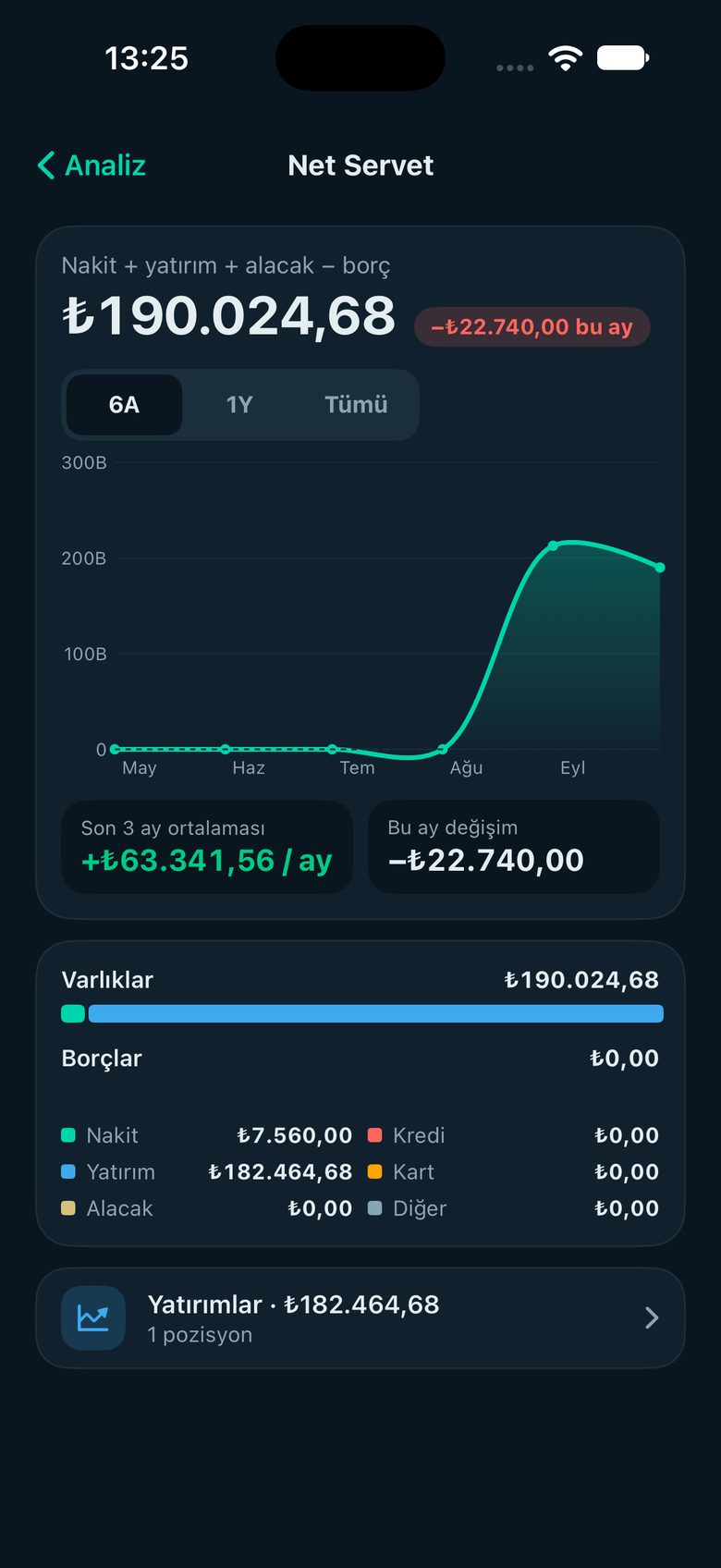 Net servet — FinMind