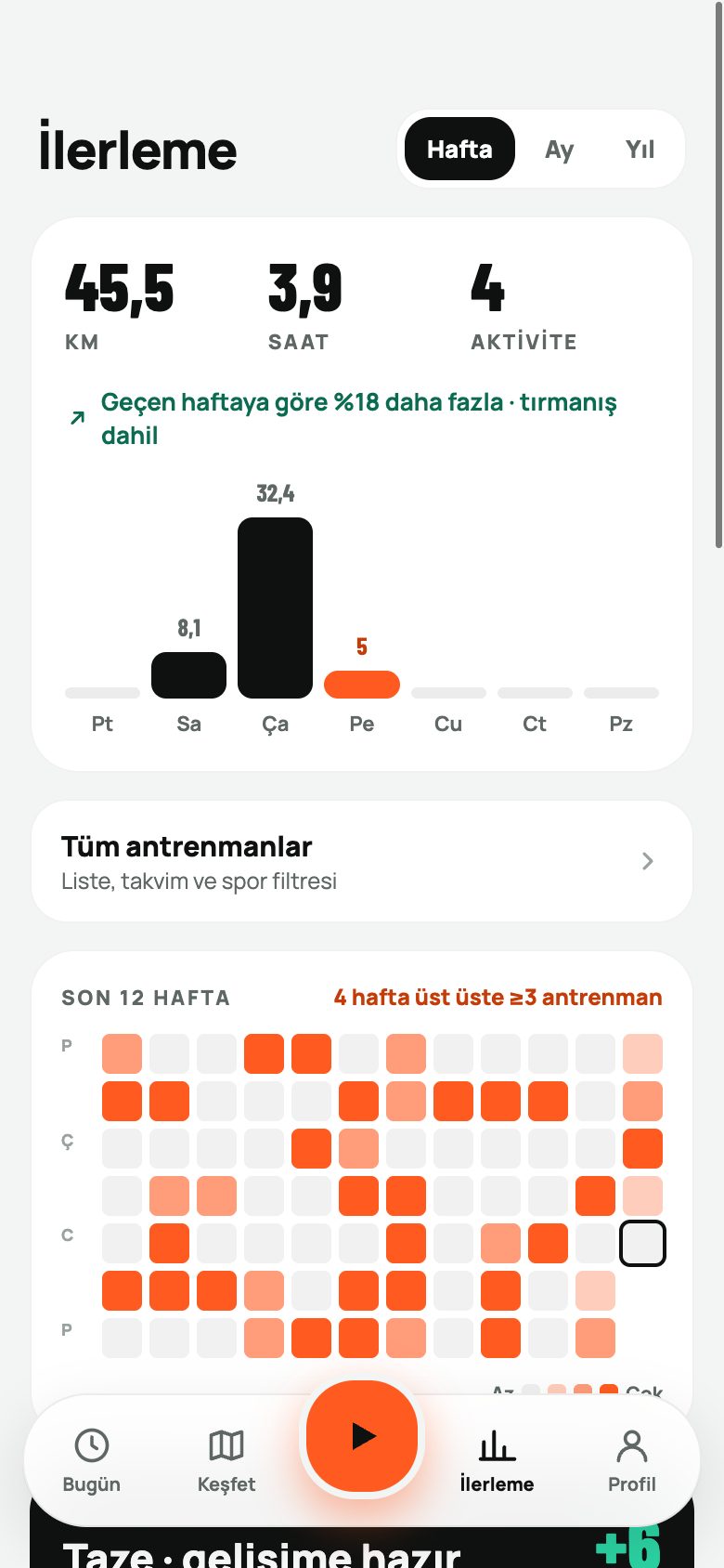 Saludus ilerleme ekranı