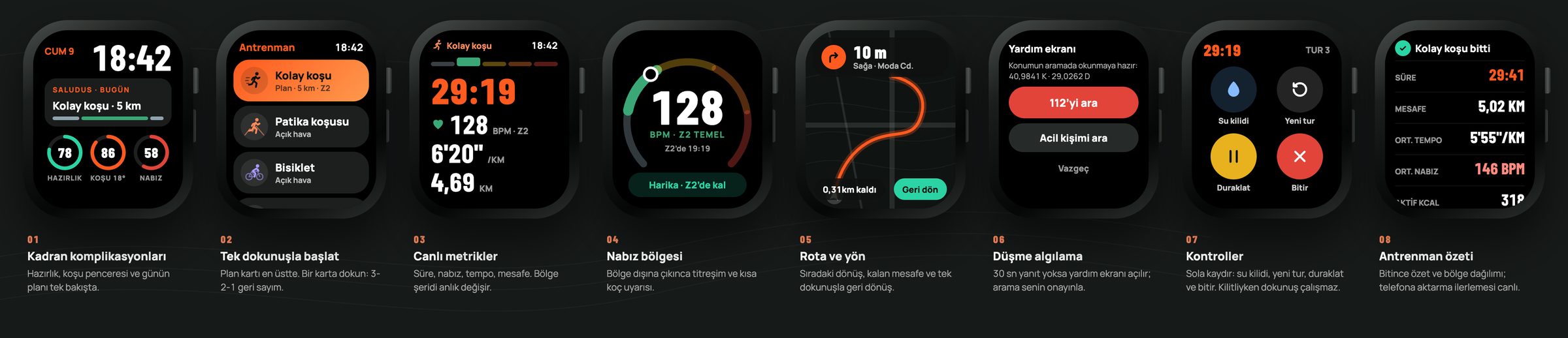 Saludus Apple Watch ekranları: kadran, başlat, canlı metrikler, nabız bölgesi, yön, düşme algılama, kontroller ve özet