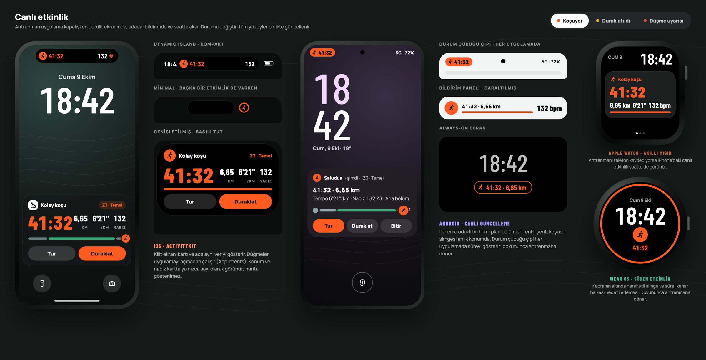 Saludus canlı etkinlik: kilit ekranı, Dynamic Island, Android bildirimi ve saat kadranında aynı antrenman